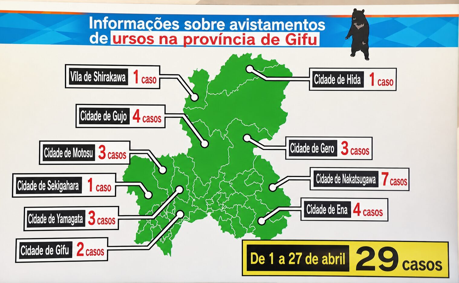 Mapa da província de Gifu com cidades ligadas por setas e o número de casos de avistamentos de ursos em cada local (ex.: Shirakawa 1, Gujo 4, Nakatsugawa 7, Ena 4, etc.).